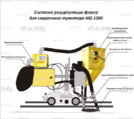 Системы рециркуляции флюса - st-e.info - Камышин