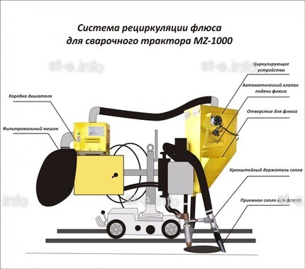 Система рециркуляции флюса для сварочного трактора MZ-1000 электрическая - st-e.info - Камышин